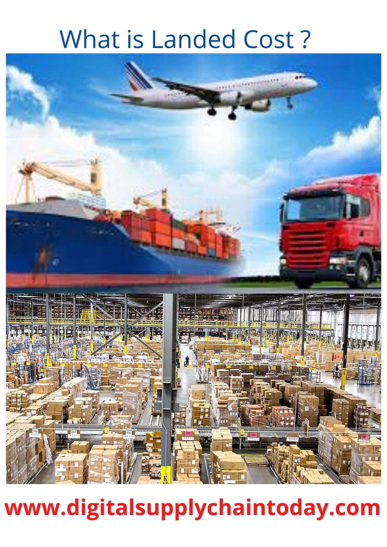 Landed Cost and its importance.